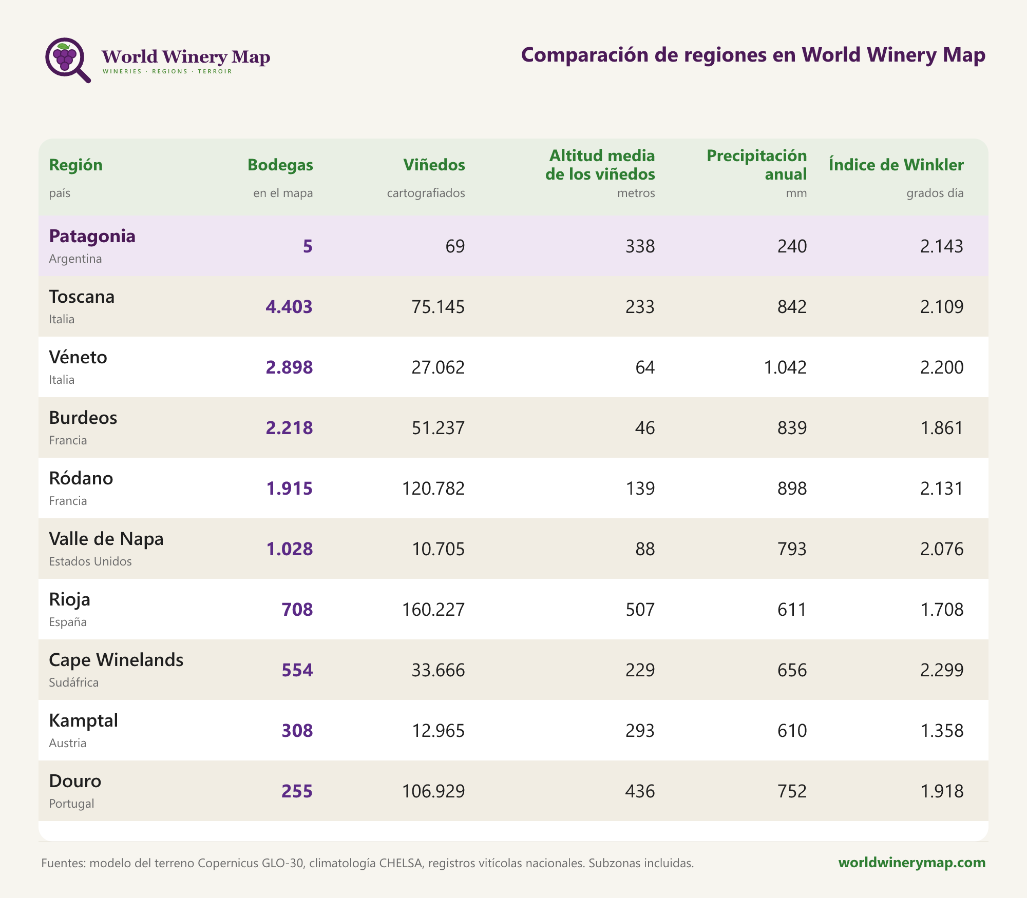 Comparación de regiones en World Winery Map.