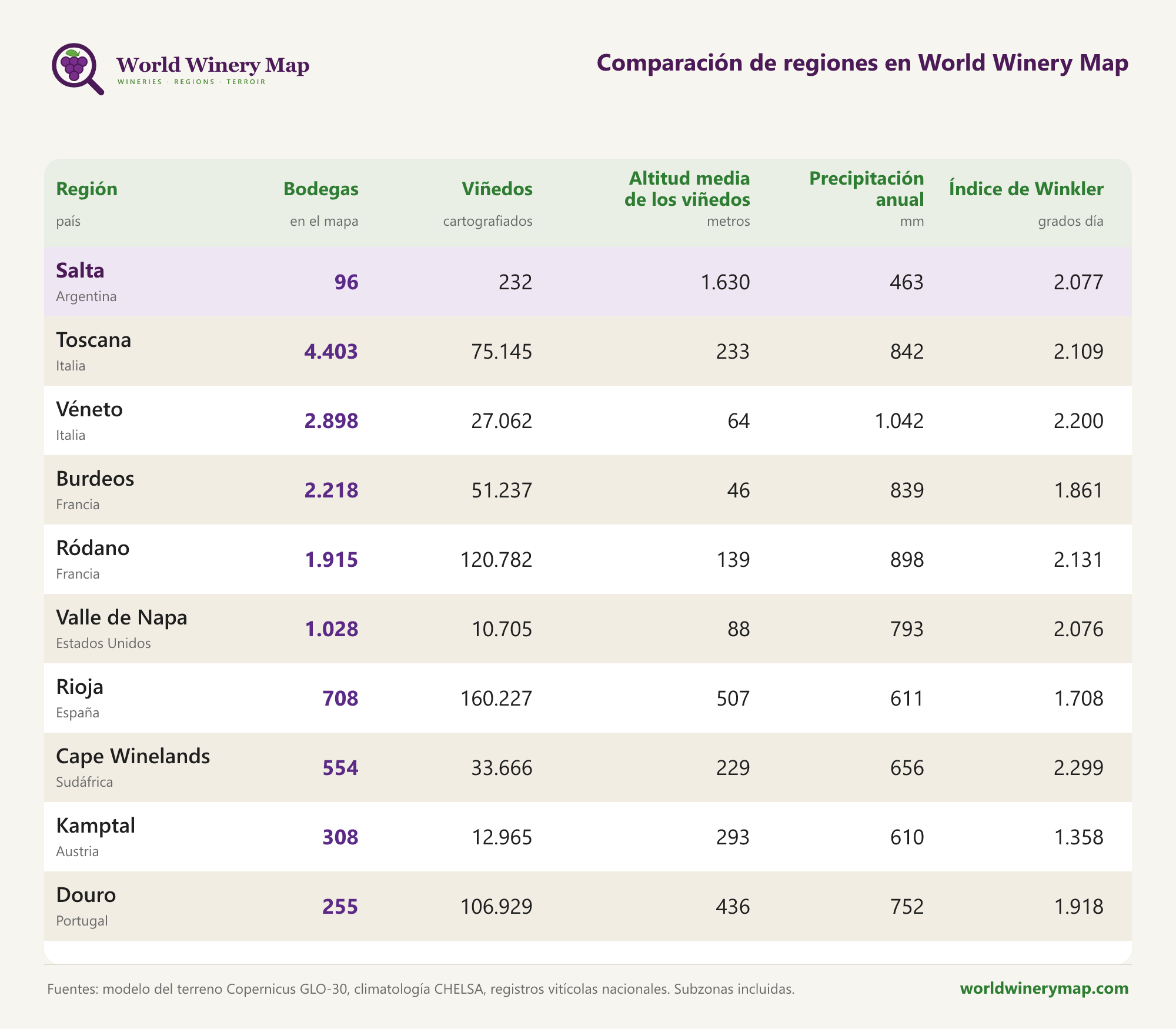 Comparación de regiones en World Winery Map.