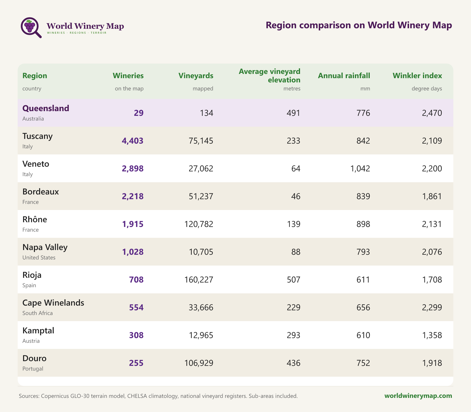 Region comparison on World Winery Map.