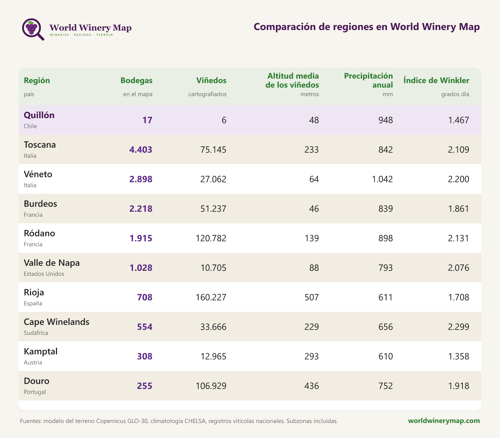 Comparación de regiones en World Winery Map.