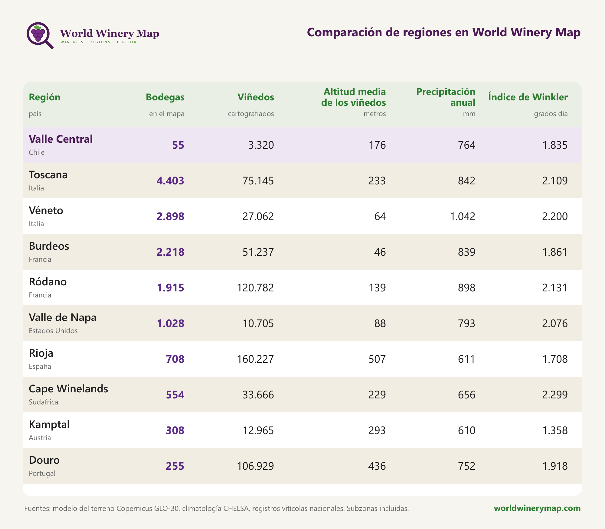 Comparación de regiones en World Winery Map.