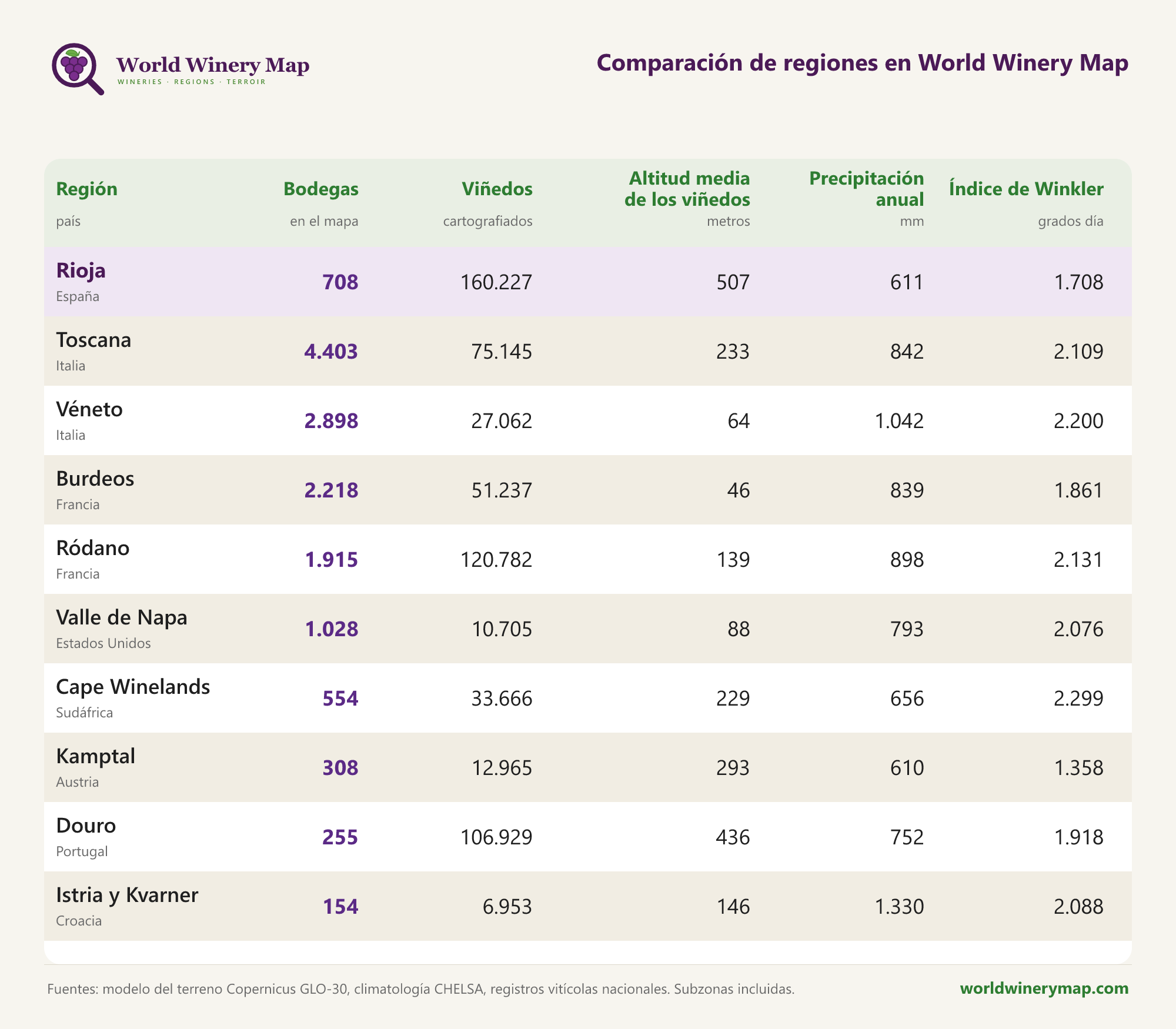 Comparación de regiones en World Winery Map.
