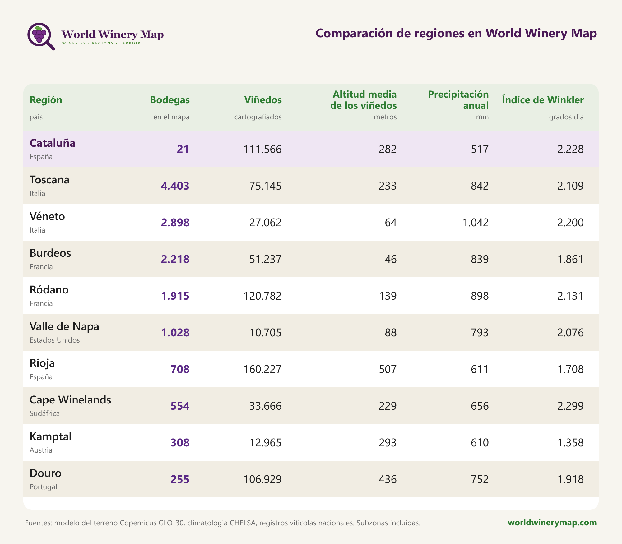 Comparación de regiones en World Winery Map.