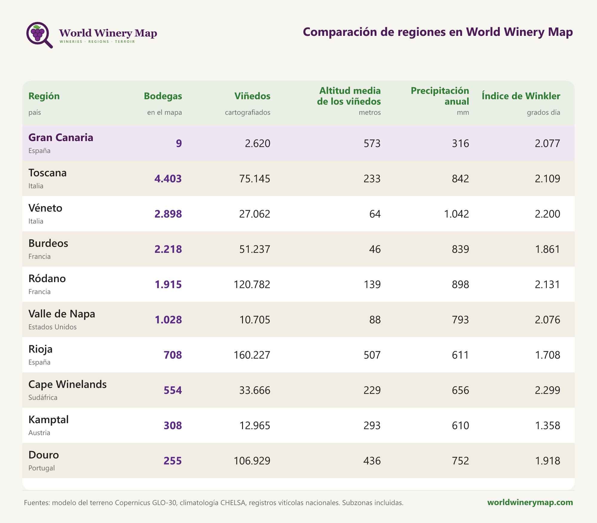 Comparación de regiones en World Winery Map.