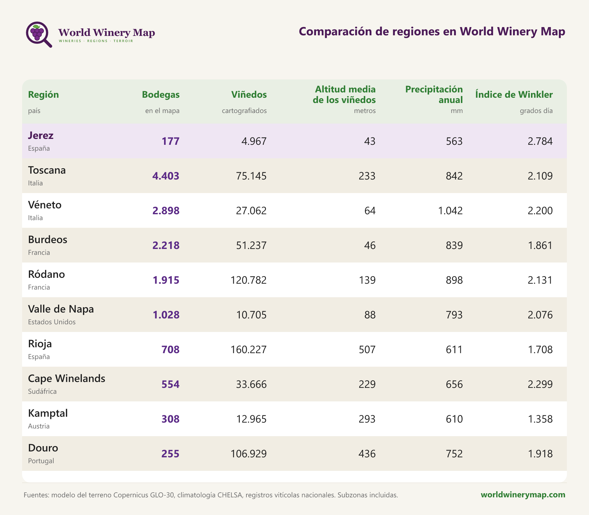 Comparación de regiones en World Winery Map.