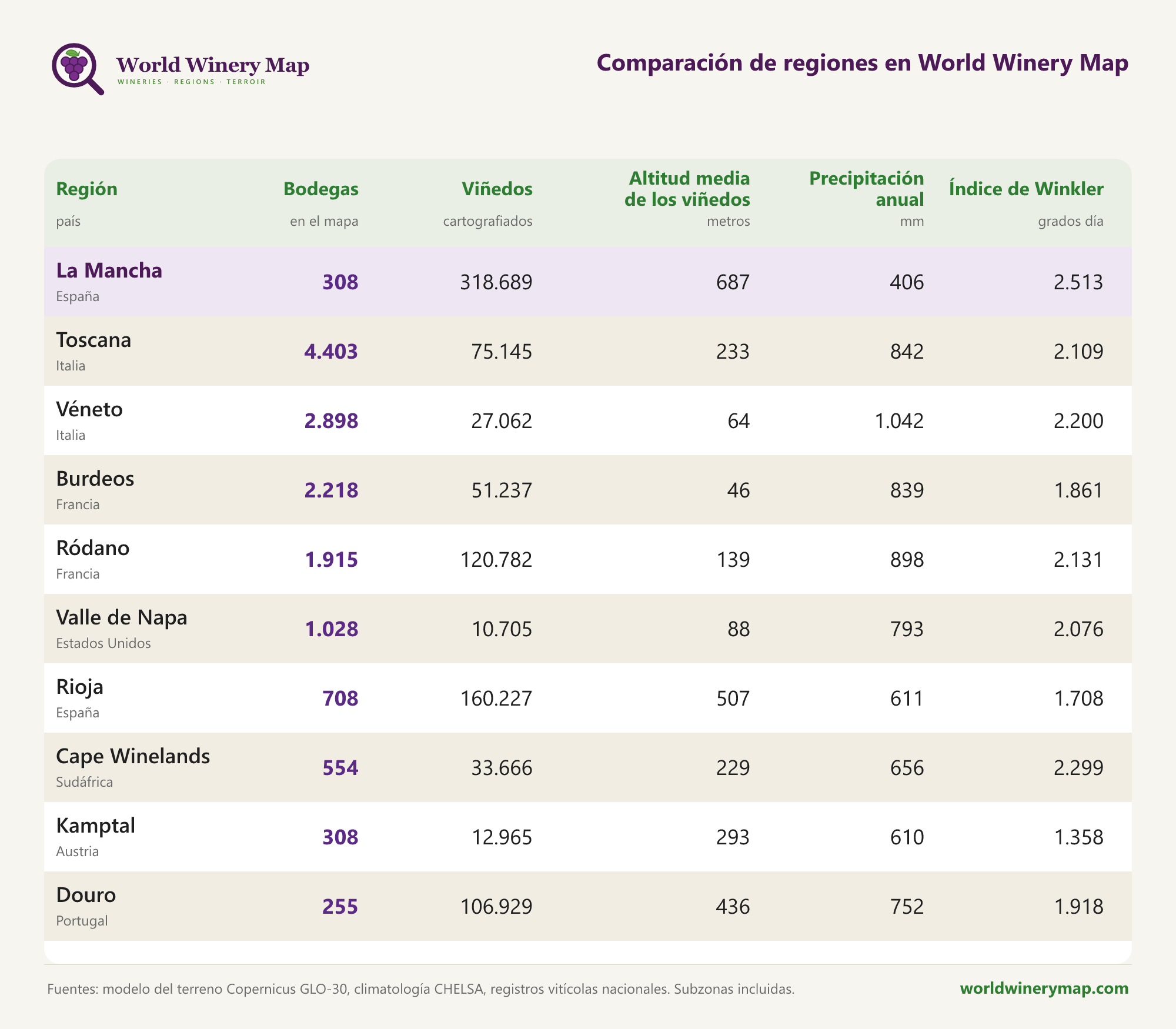 Comparación de regiones en World Winery Map.