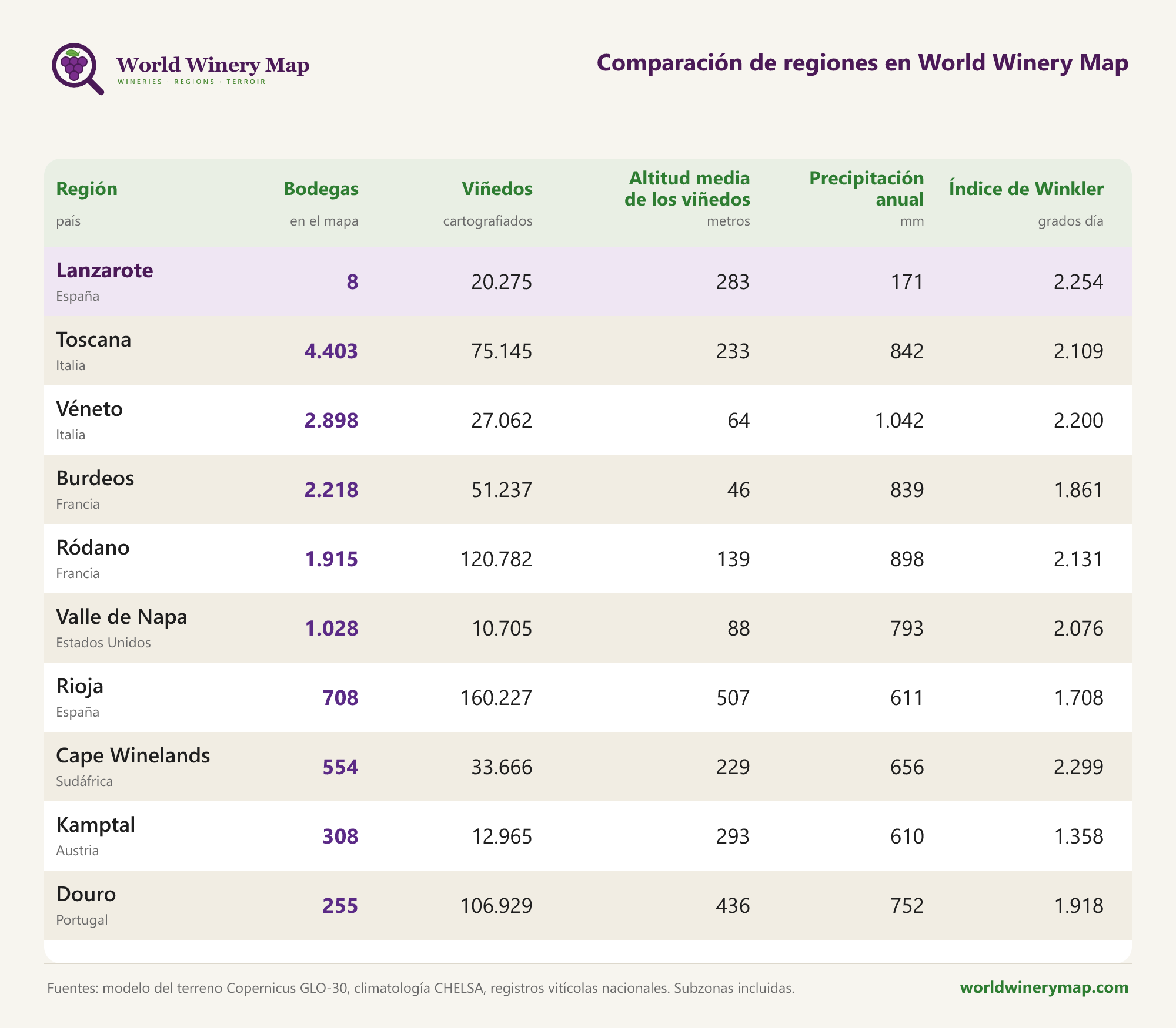 Comparación de regiones en World Winery Map.
