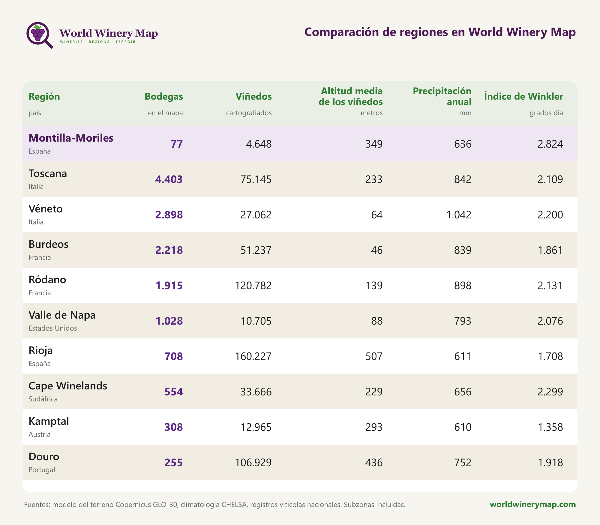 Comparación de regiones en World Winery Map.