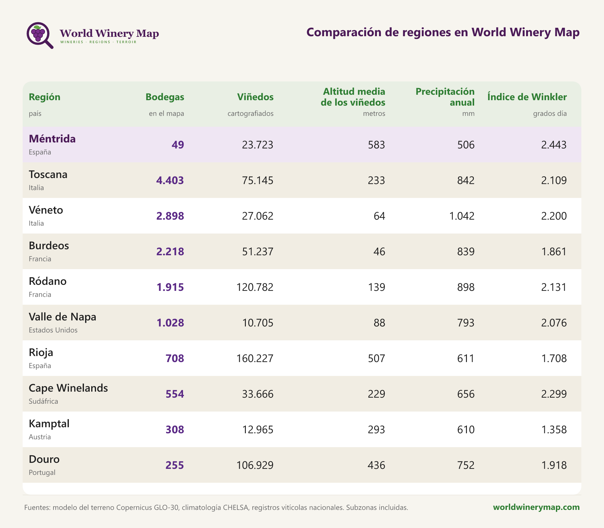 Comparación de regiones en World Winery Map.