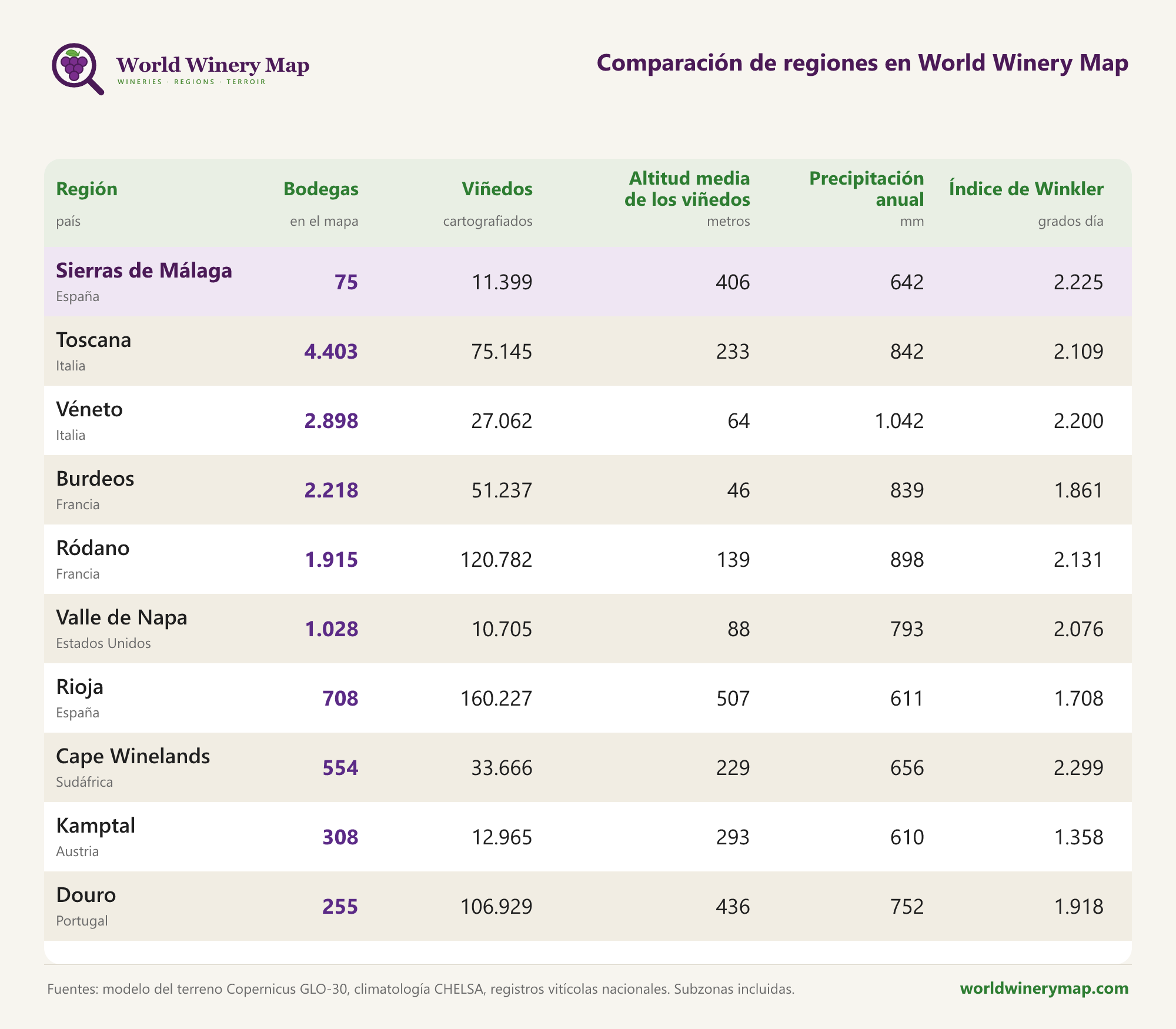 Comparación de regiones en World Winery Map.