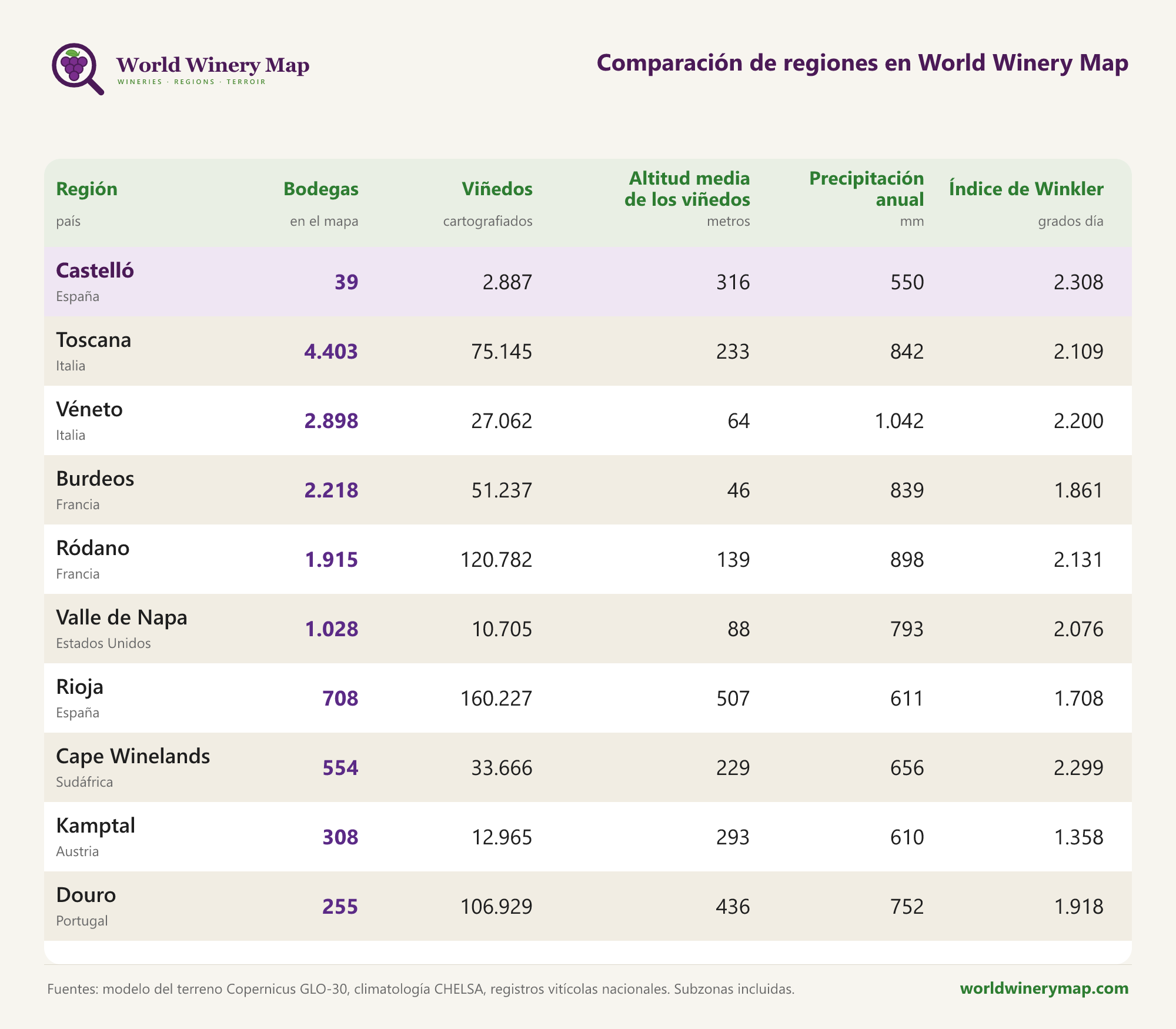 Comparación de regiones en World Winery Map.
