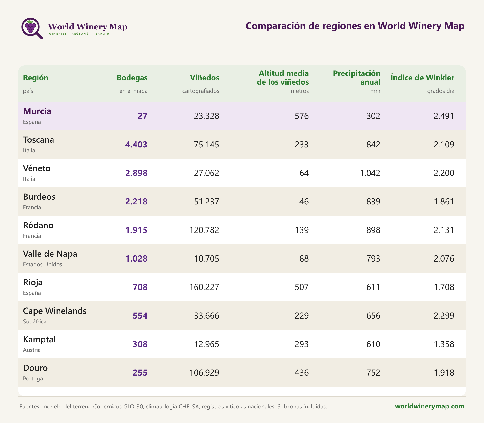 Comparación de regiones en World Winery Map.