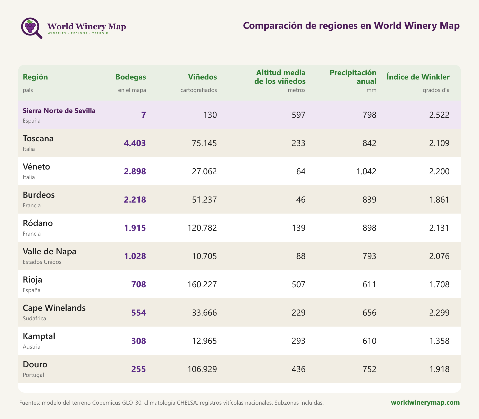 Comparación de regiones en World Winery Map.