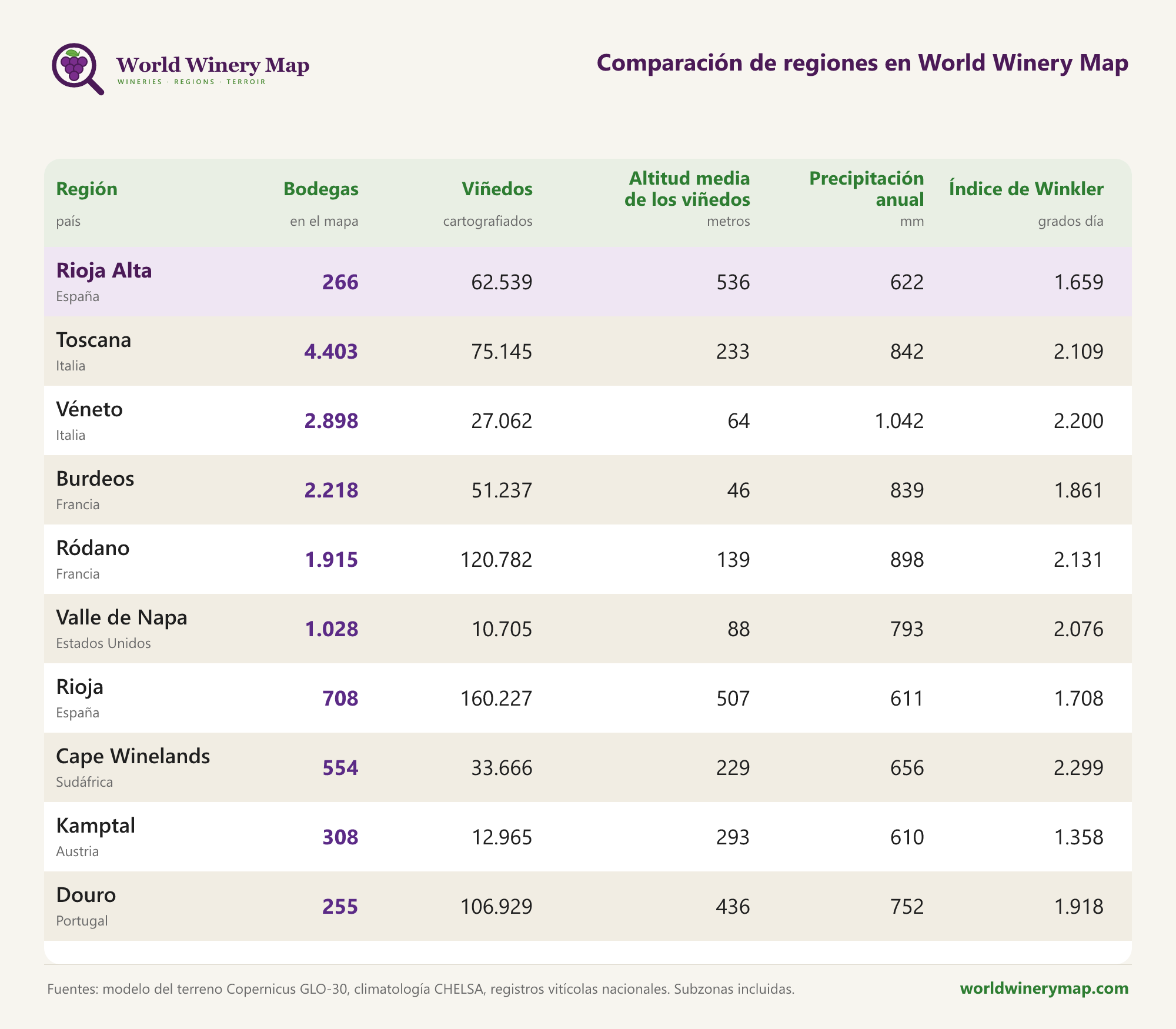 Comparación de regiones en World Winery Map.