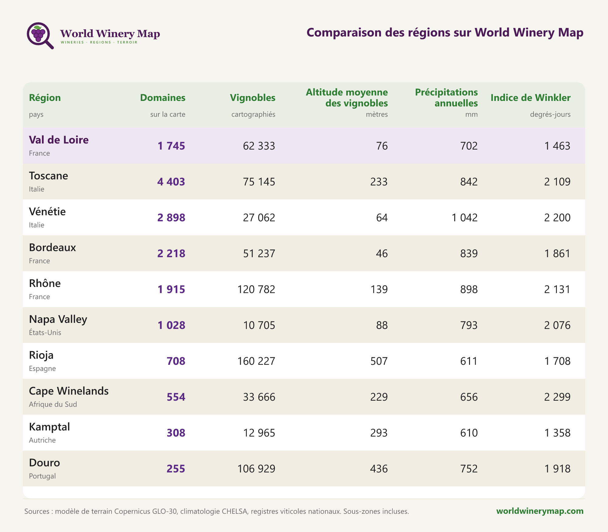 Comparaison de régions sur World Winery Map.