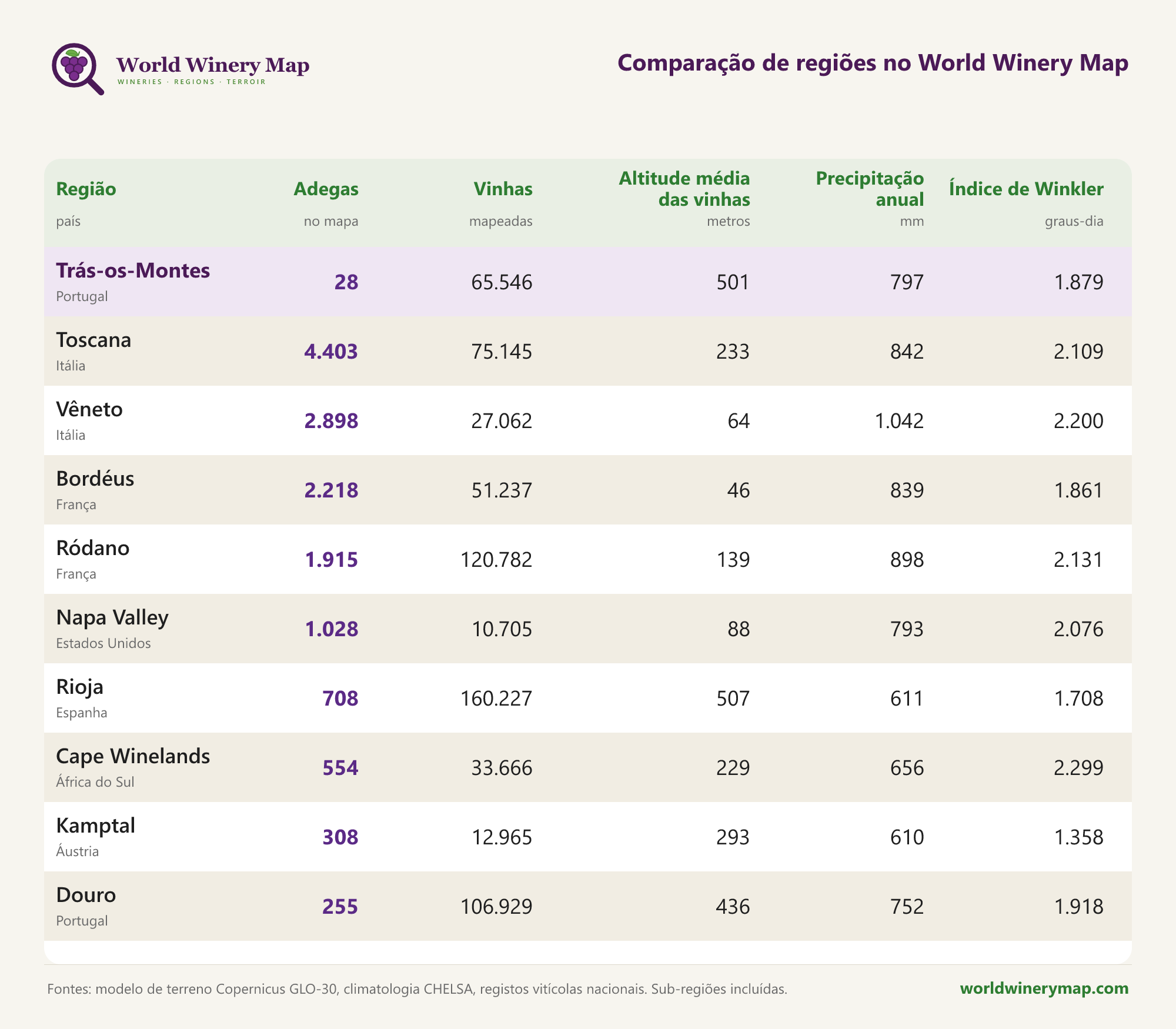 Comparação de regiões no World Winery Map.