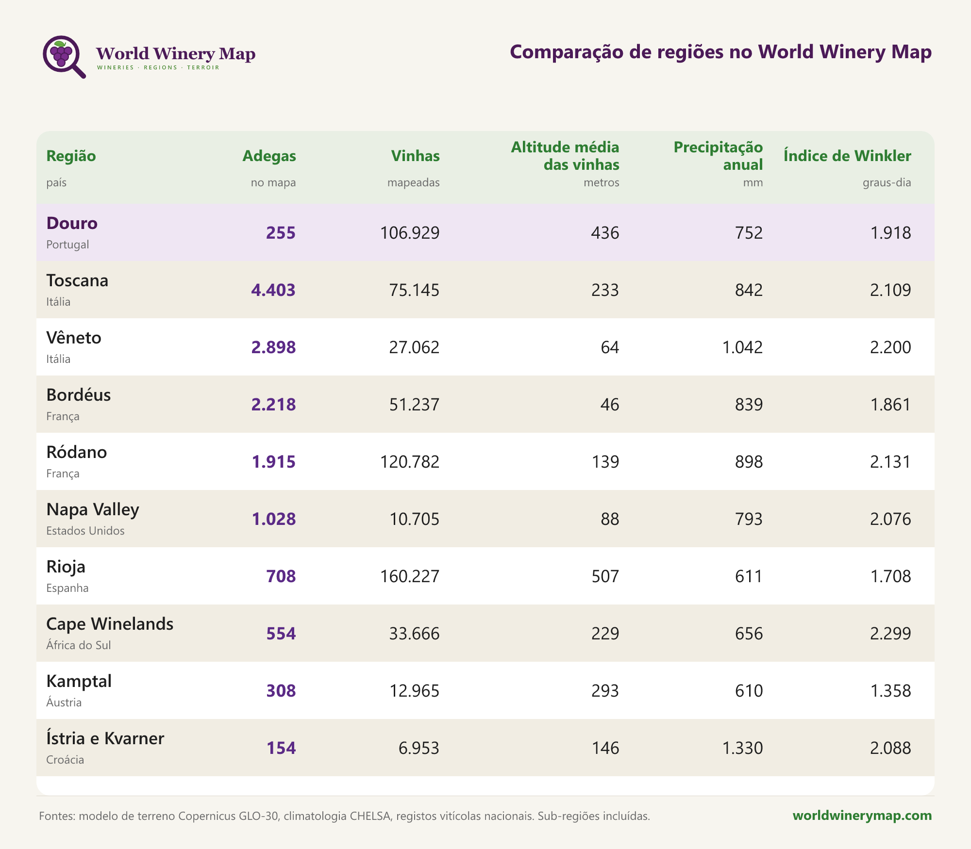 Comparação de regiões no World Winery Map.