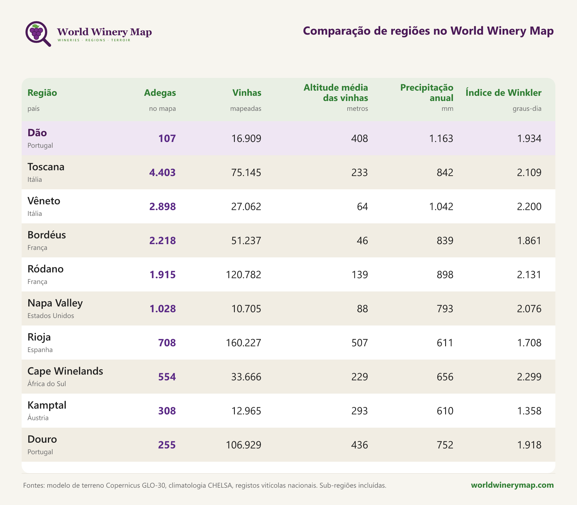 Comparação de regiões no World Winery Map.