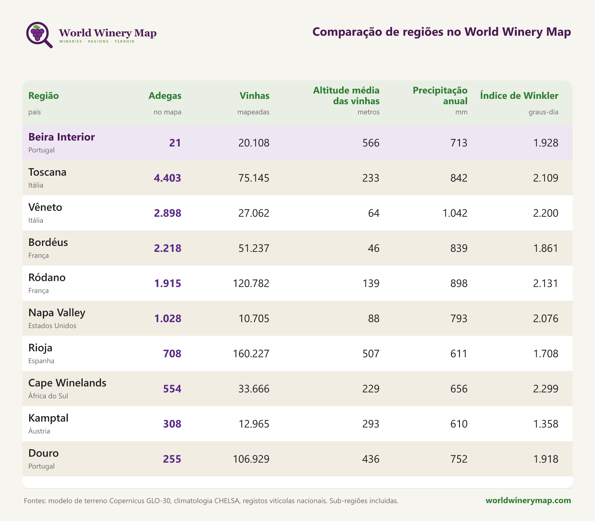 Comparação de regiões no World Winery Map.