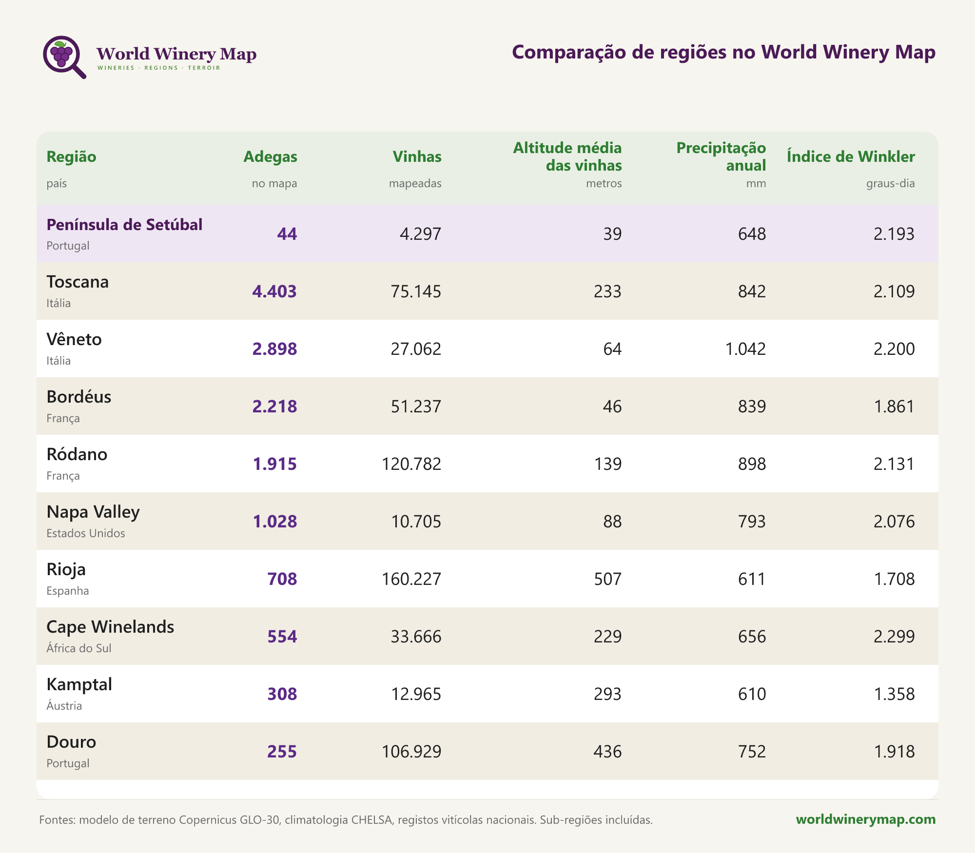Comparação de regiões no World Winery Map.
