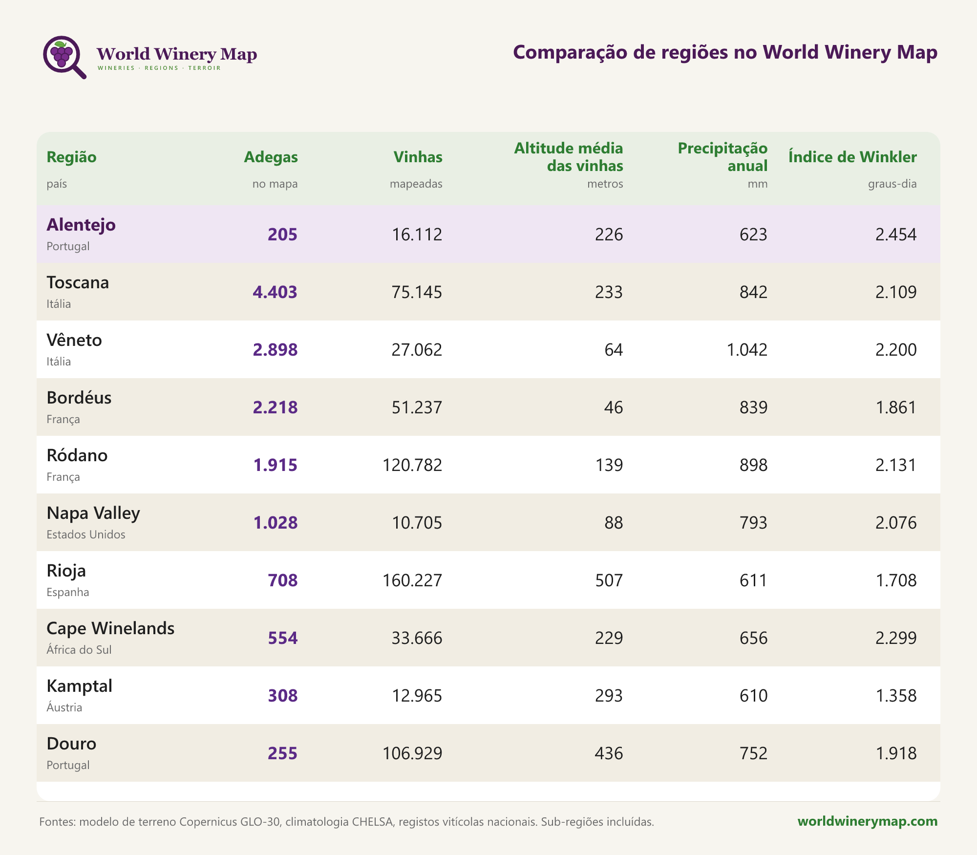 Comparação de regiões no World Winery Map.