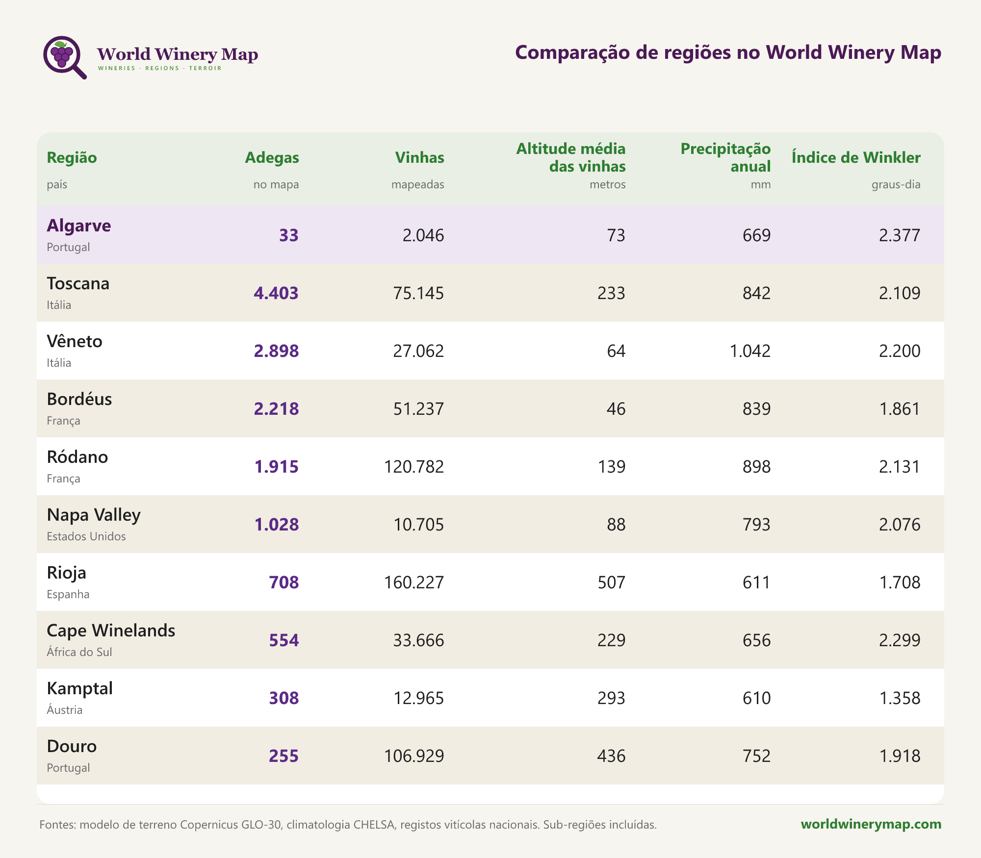 Comparação de regiões no World Winery Map.