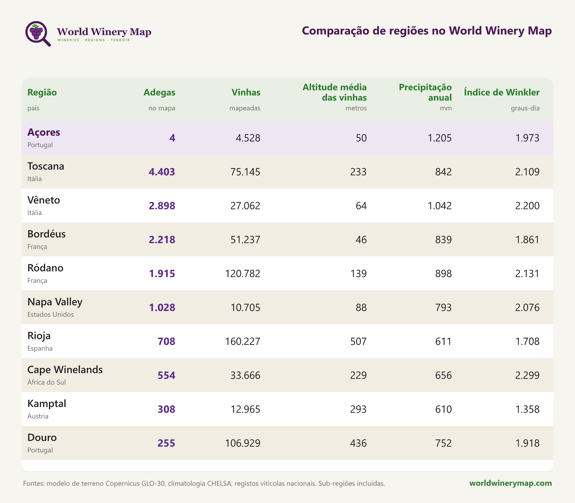 Comparação de regiões no World Winery Map.