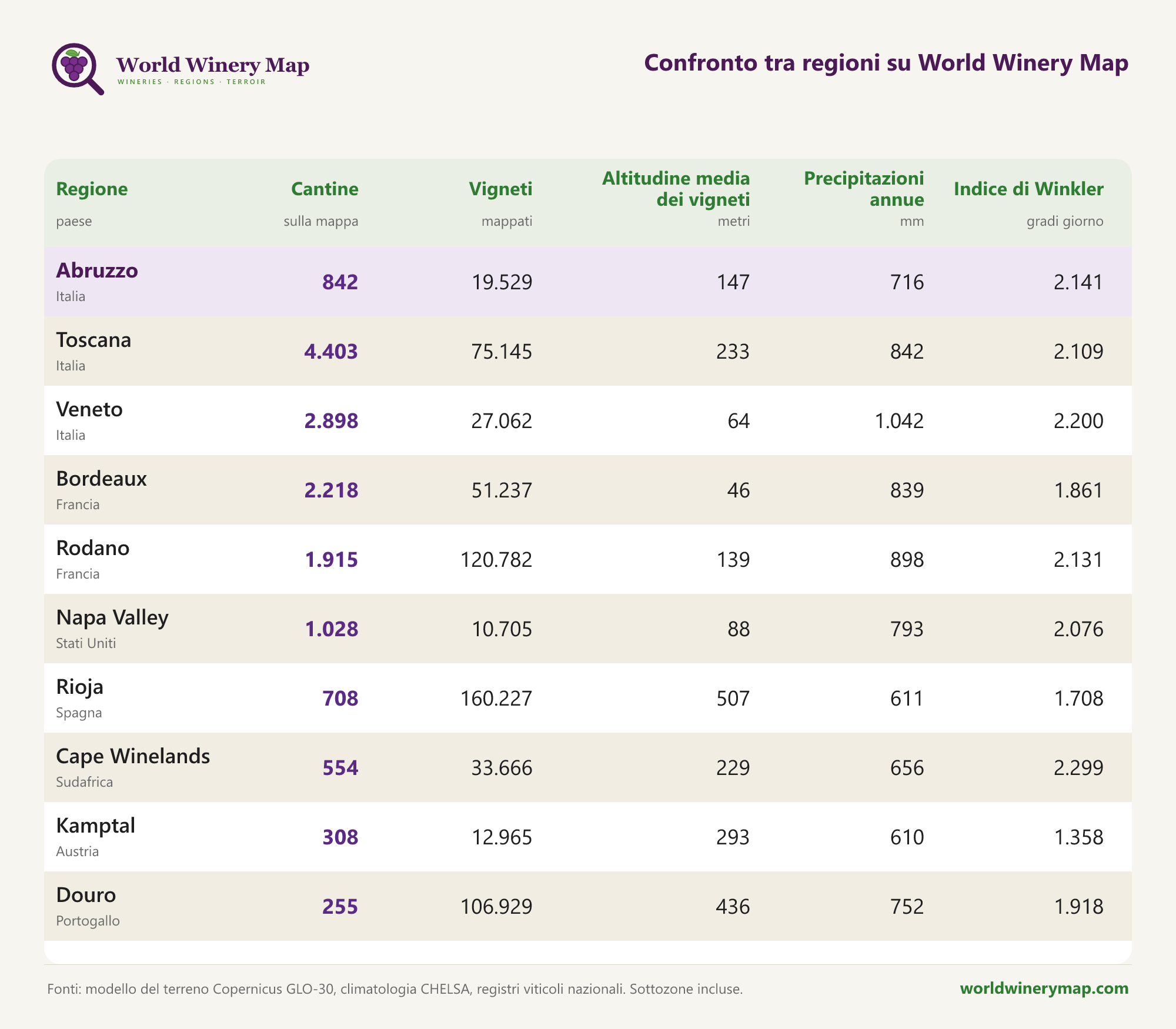 Confronto tra regioni su World Winery Map.