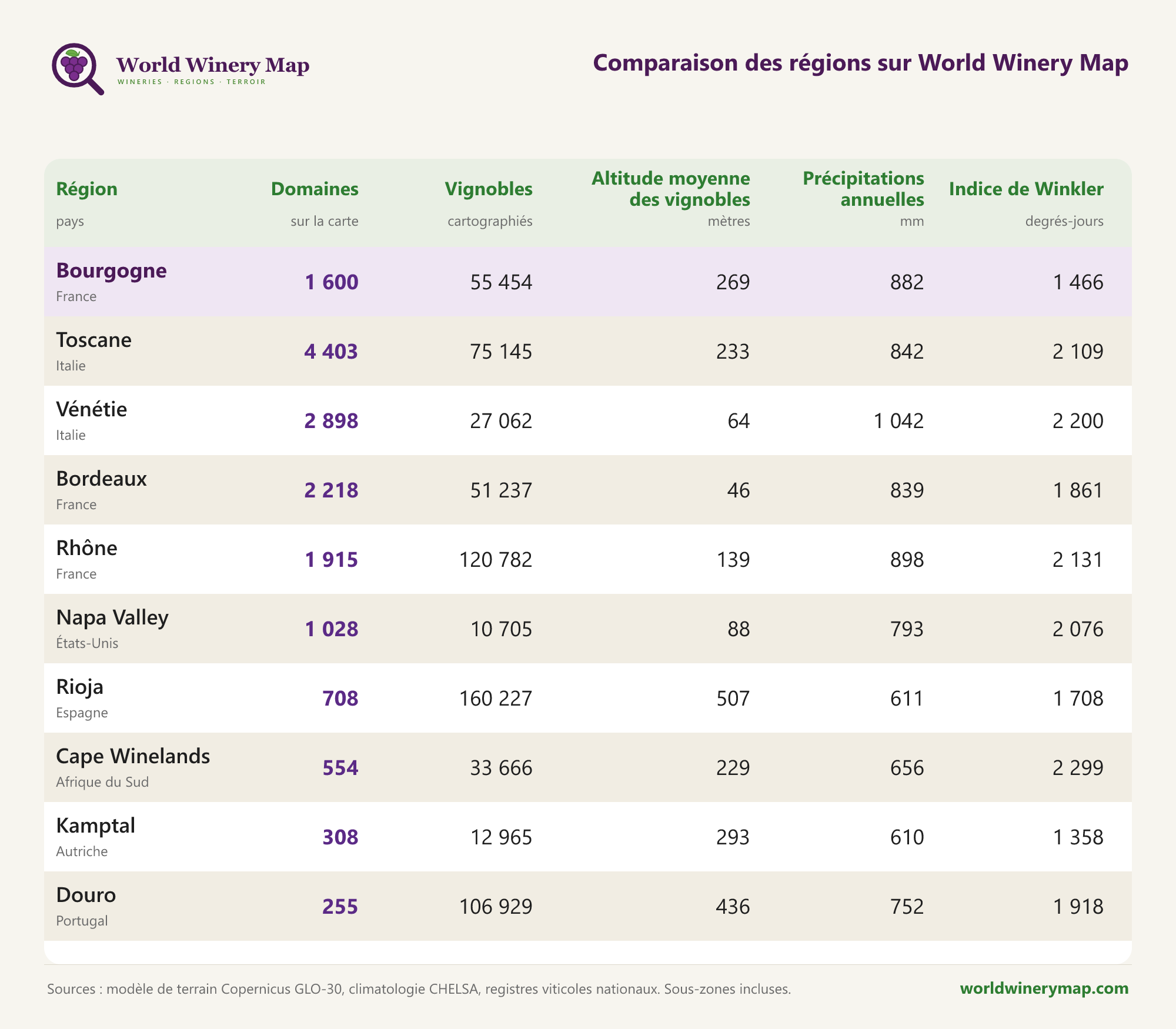 Comparaison de régions sur World Winery Map.