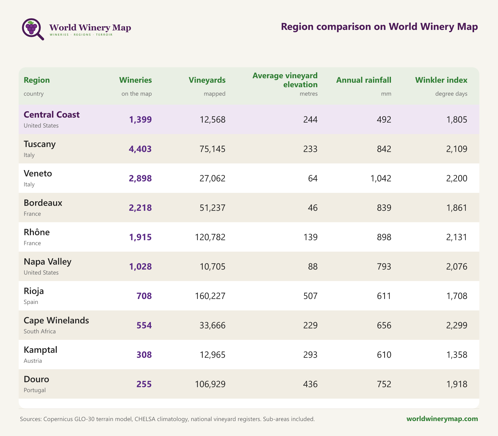 Region comparison on World Winery Map.