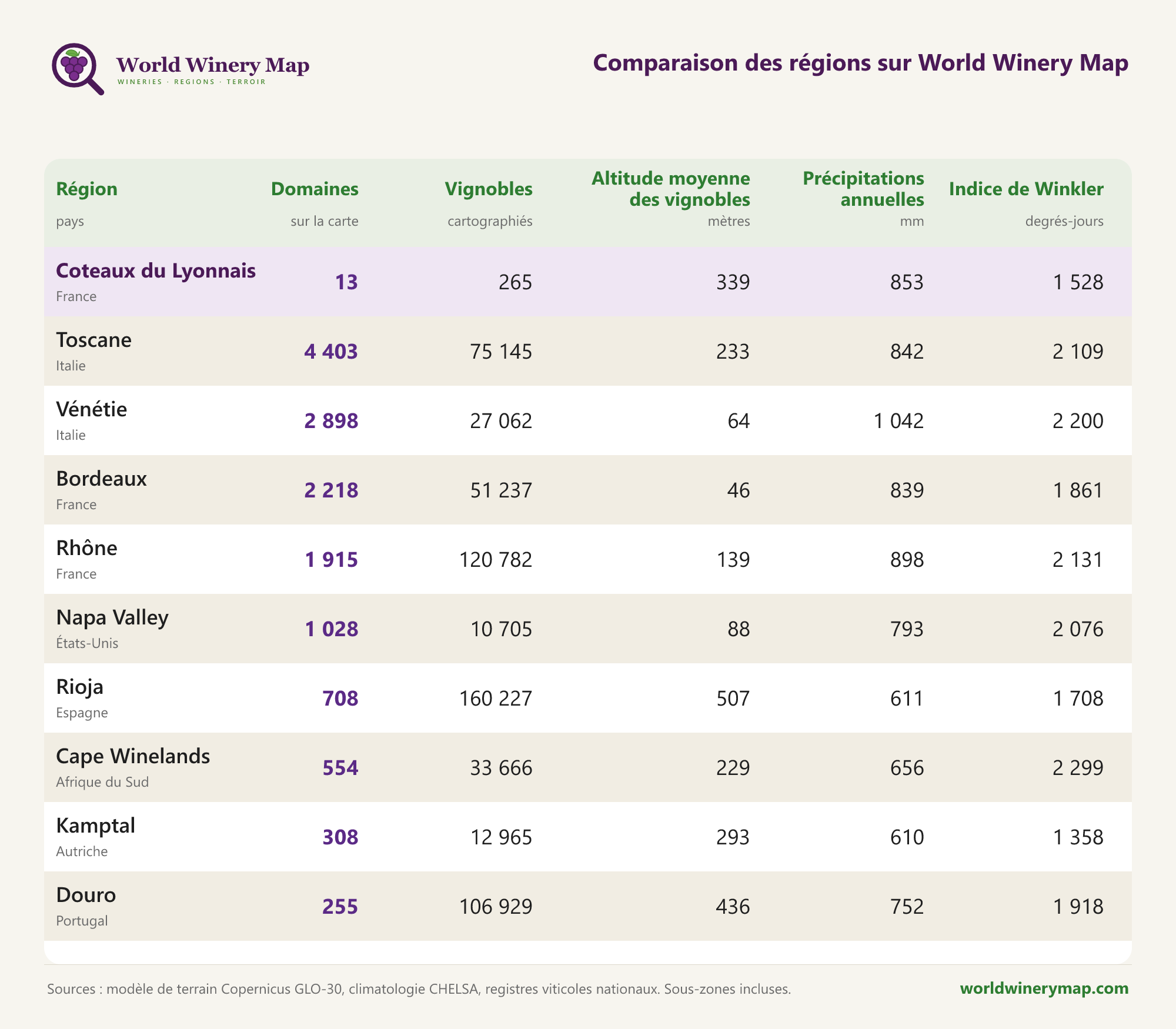 Comparaison de régions sur World Winery Map.