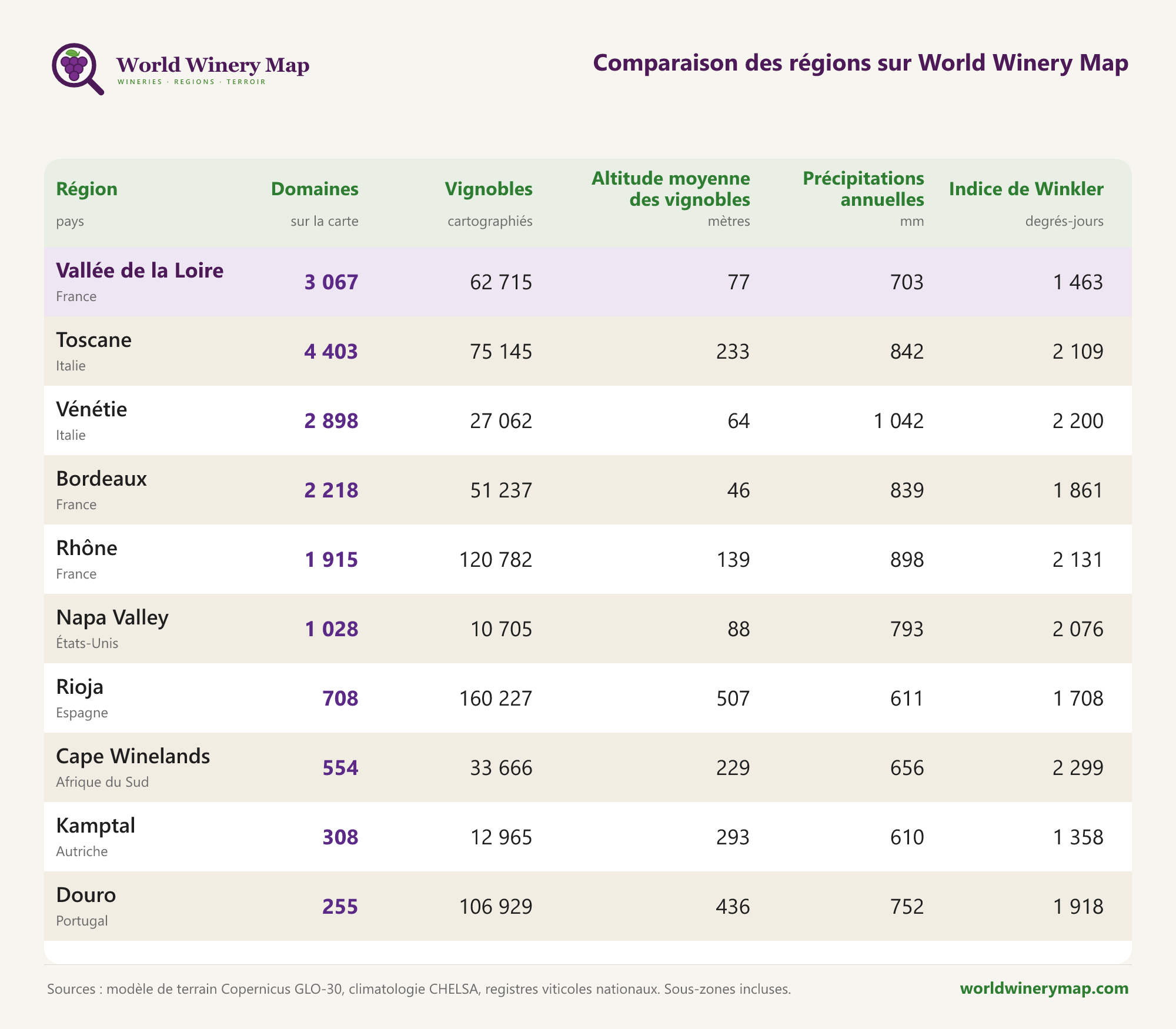 Comparaison de régions sur World Winery Map.