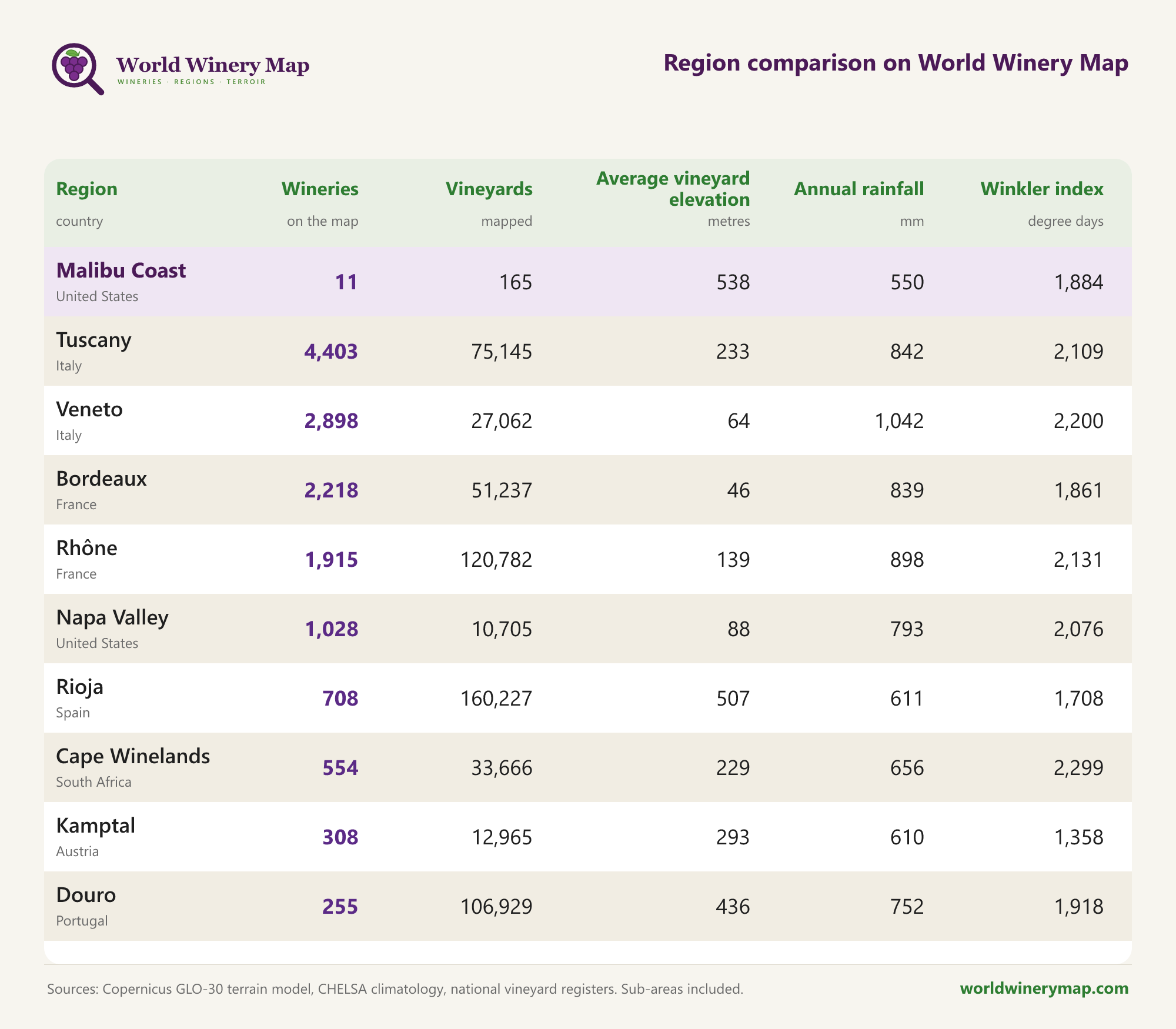Region comparison on World Winery Map.