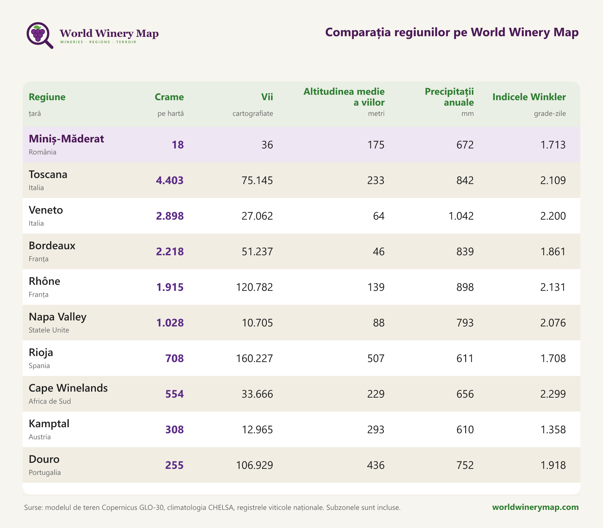Comparația regiunilor pe World Winery Map.