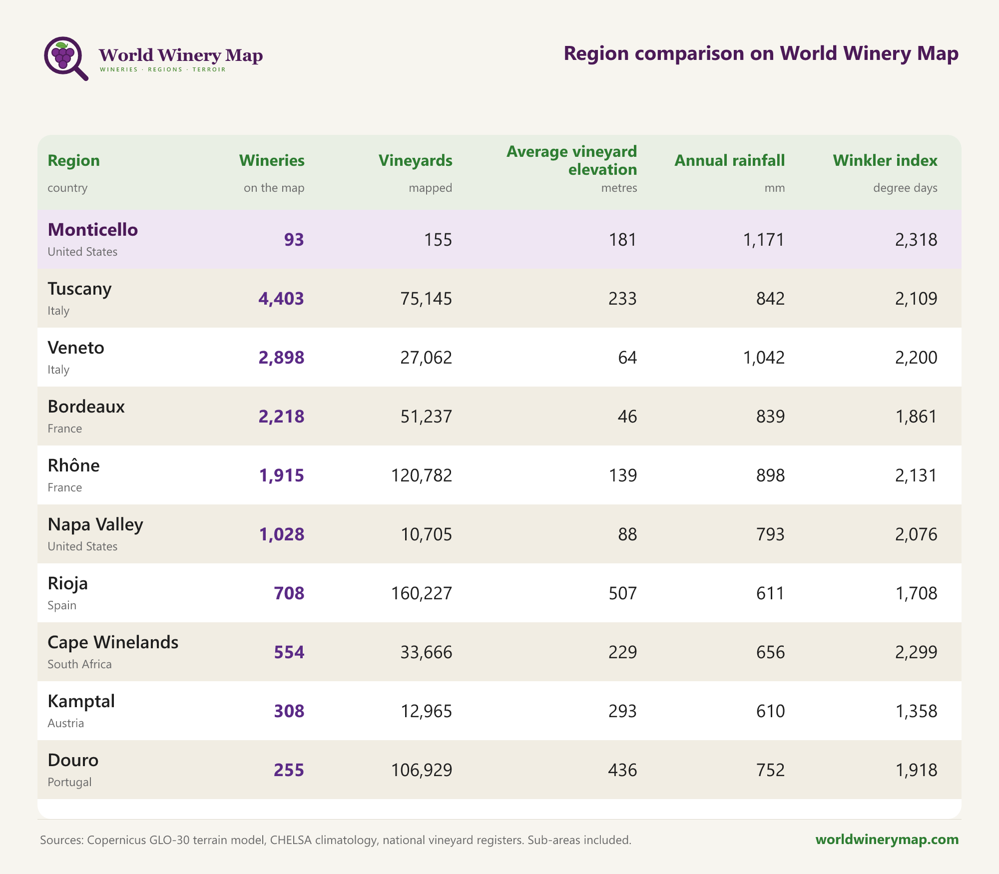 Region comparison on World Winery Map.