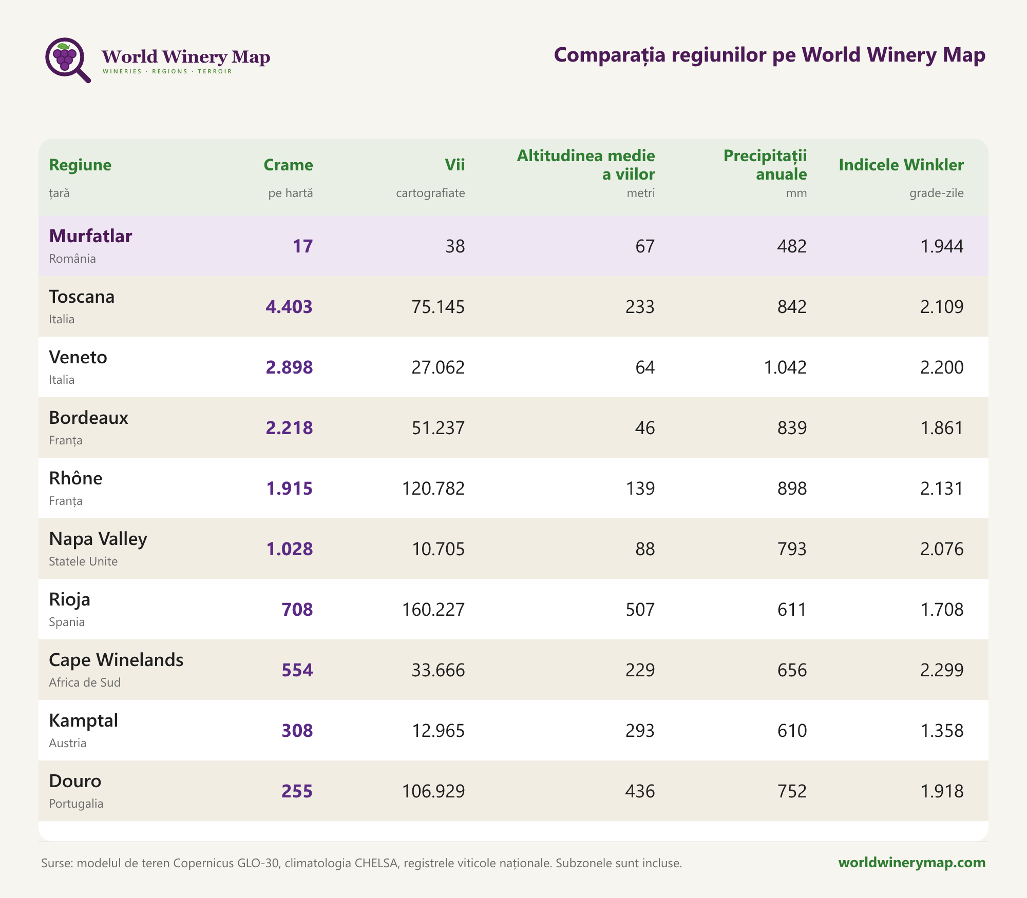 Comparația regiunilor pe World Winery Map.