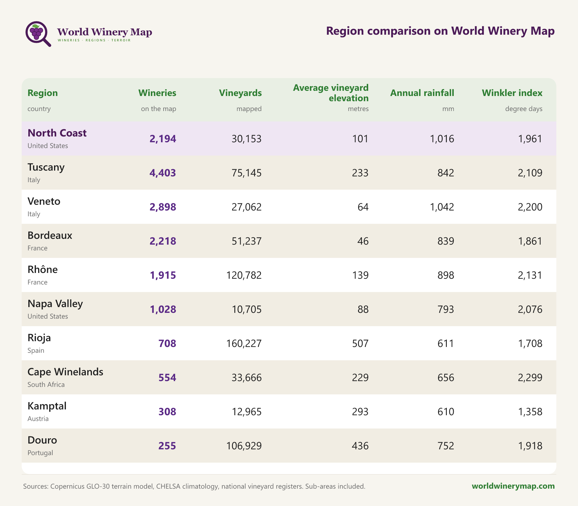 Region comparison on World Winery Map.