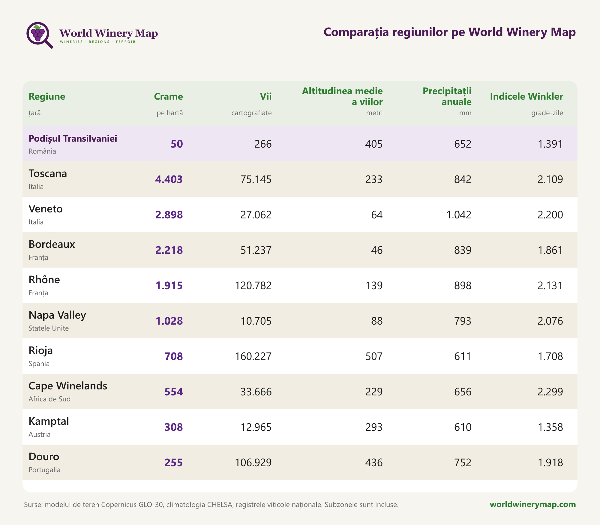 Comparația regiunilor pe World Winery Map.
