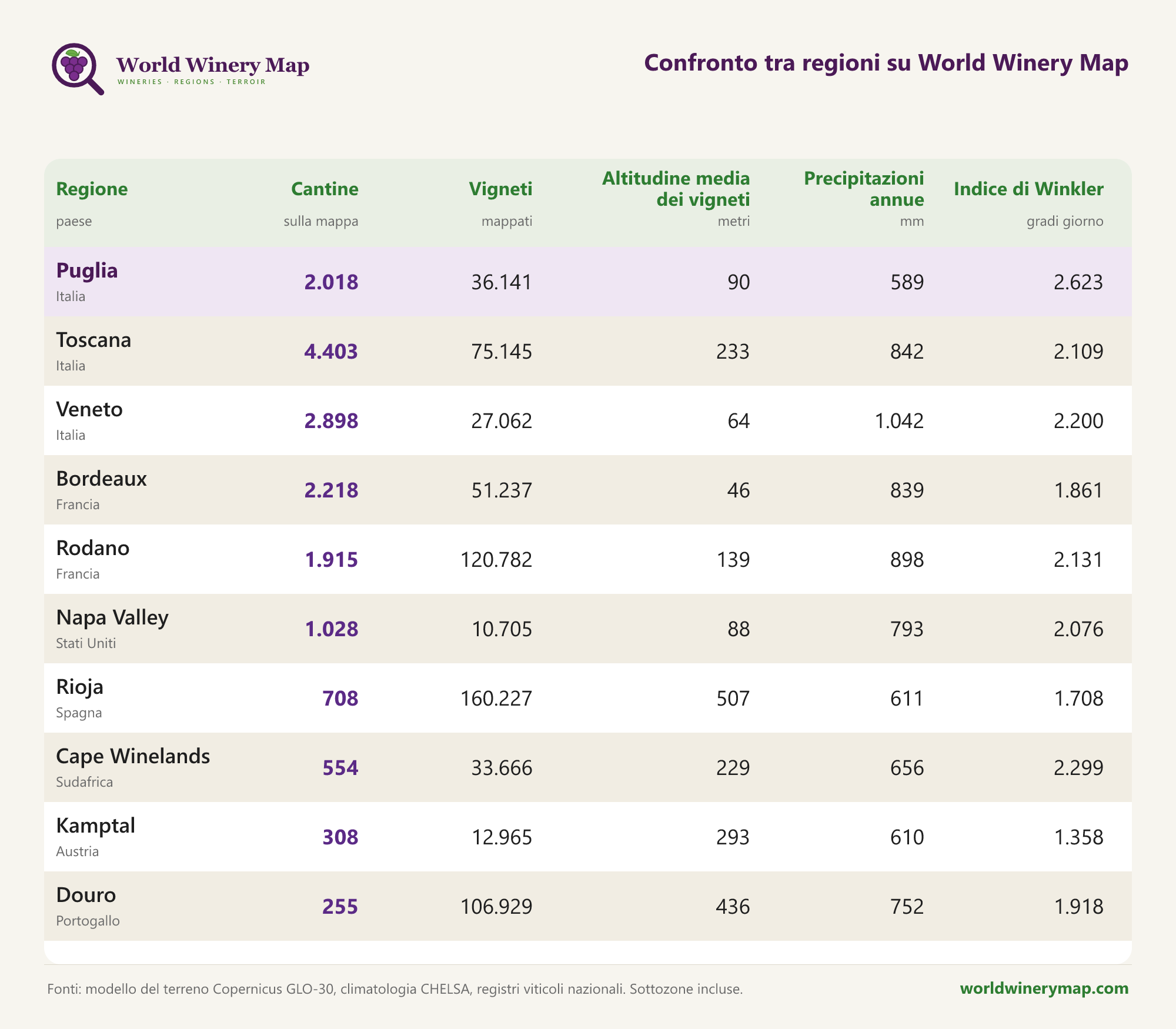 Confronto tra regioni su World Winery Map.