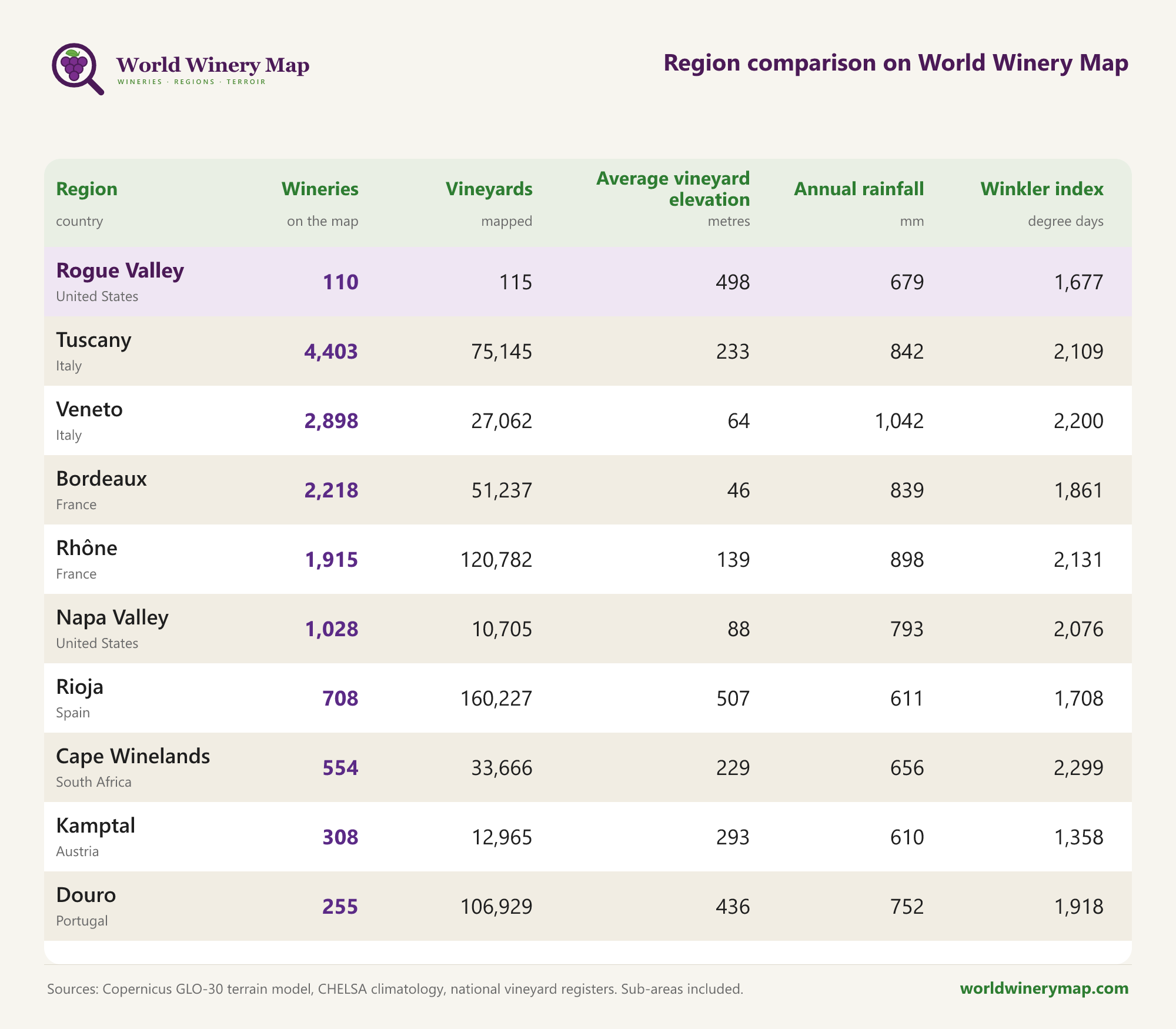 Region comparison on World Winery Map.