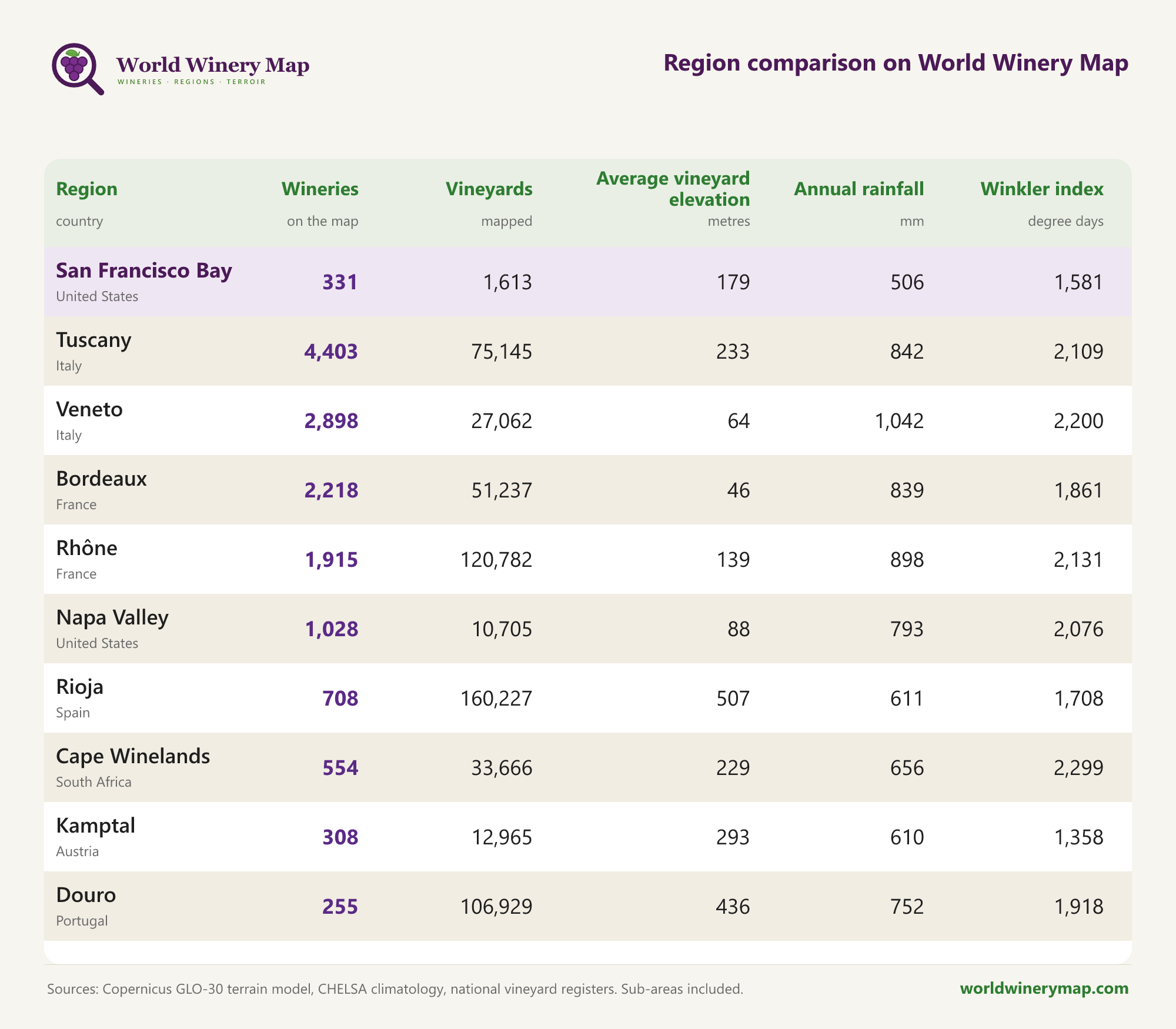 Region comparison on World Winery Map.