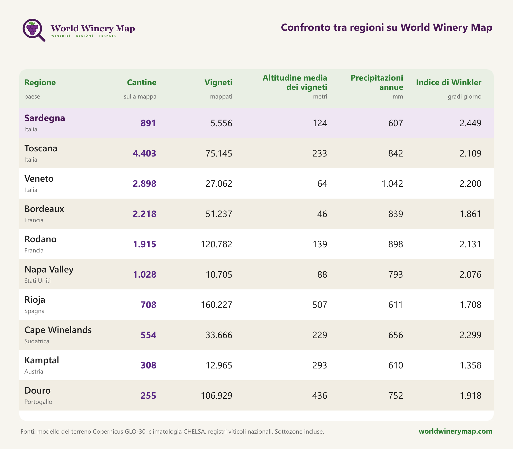 Confronto tra regioni su World Winery Map.
