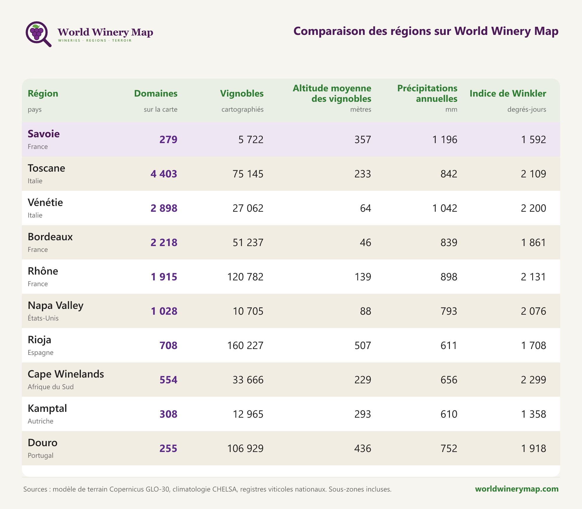 Comparaison de régions sur World Winery Map.