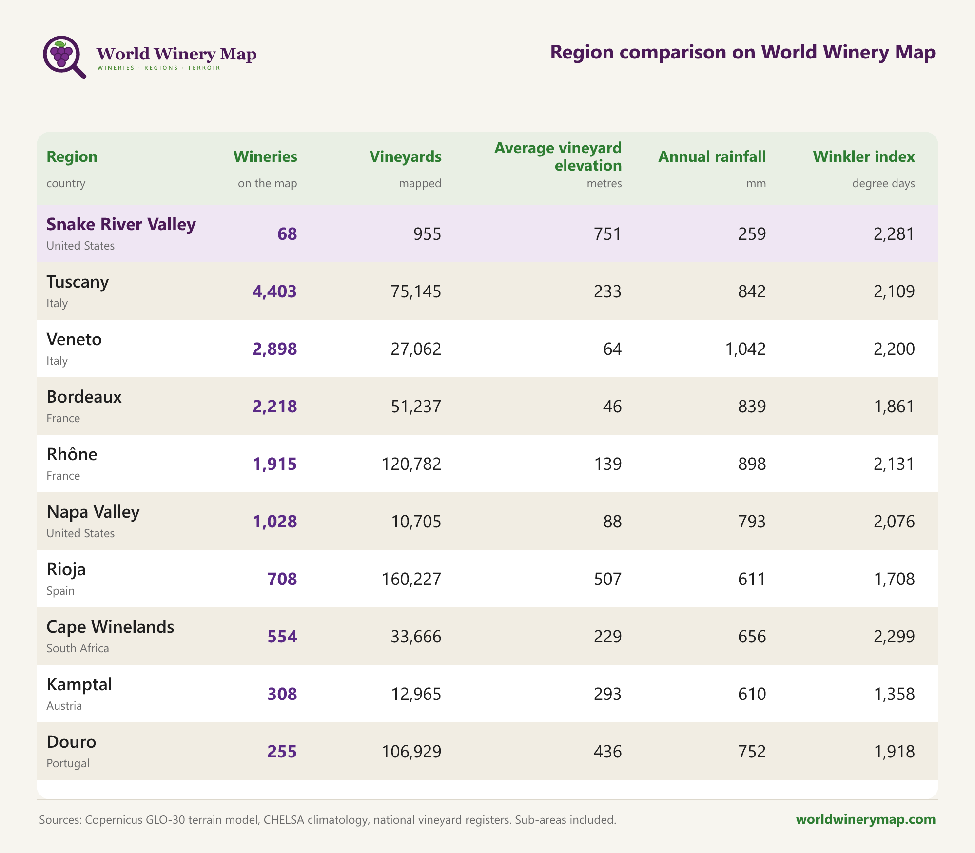 Region comparison on World Winery Map.