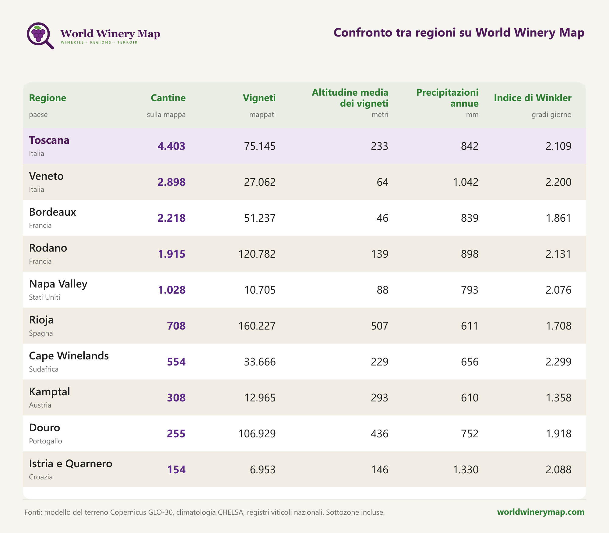 Confronto tra regioni su World Winery Map.