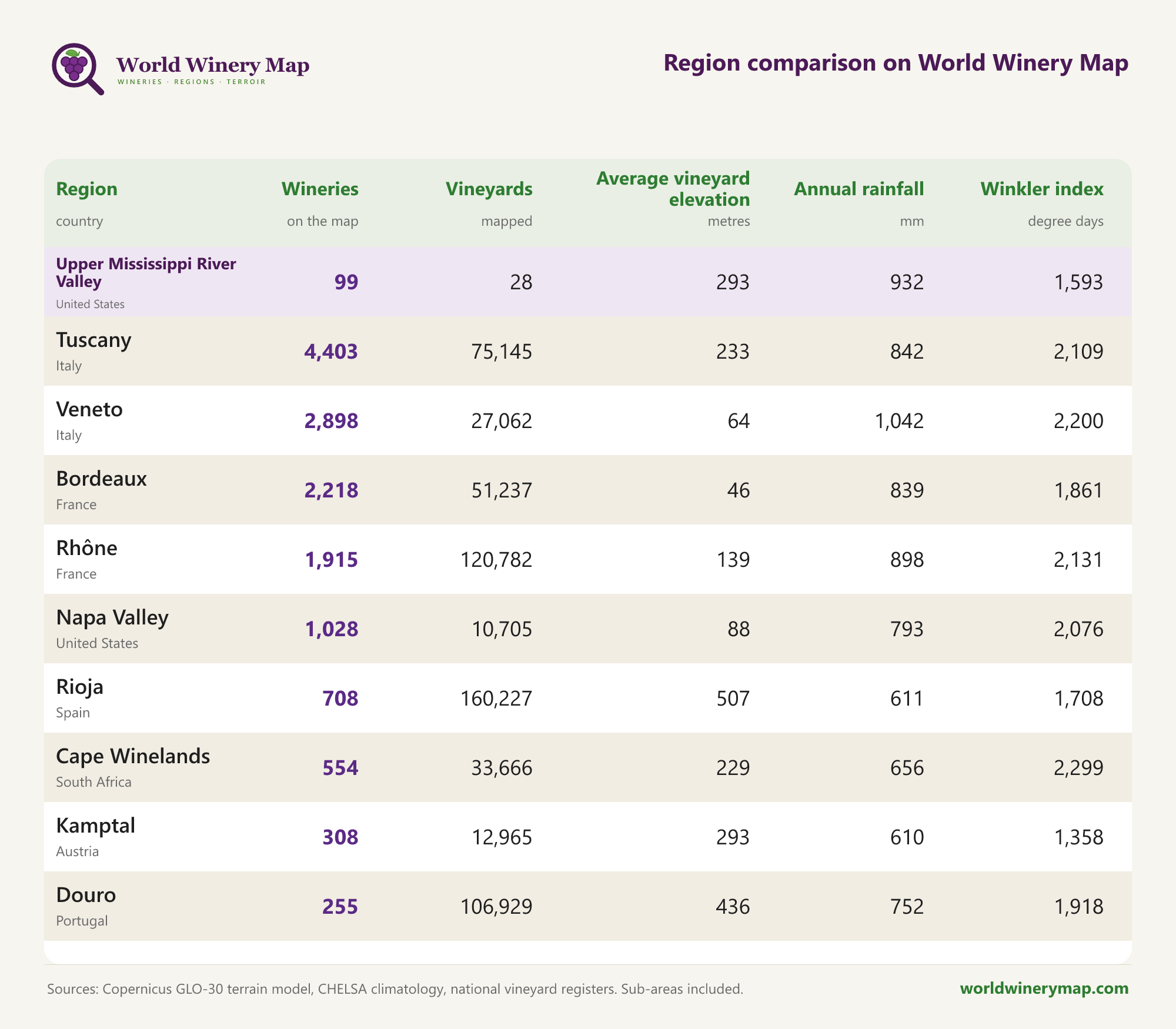 Region comparison on World Winery Map.
