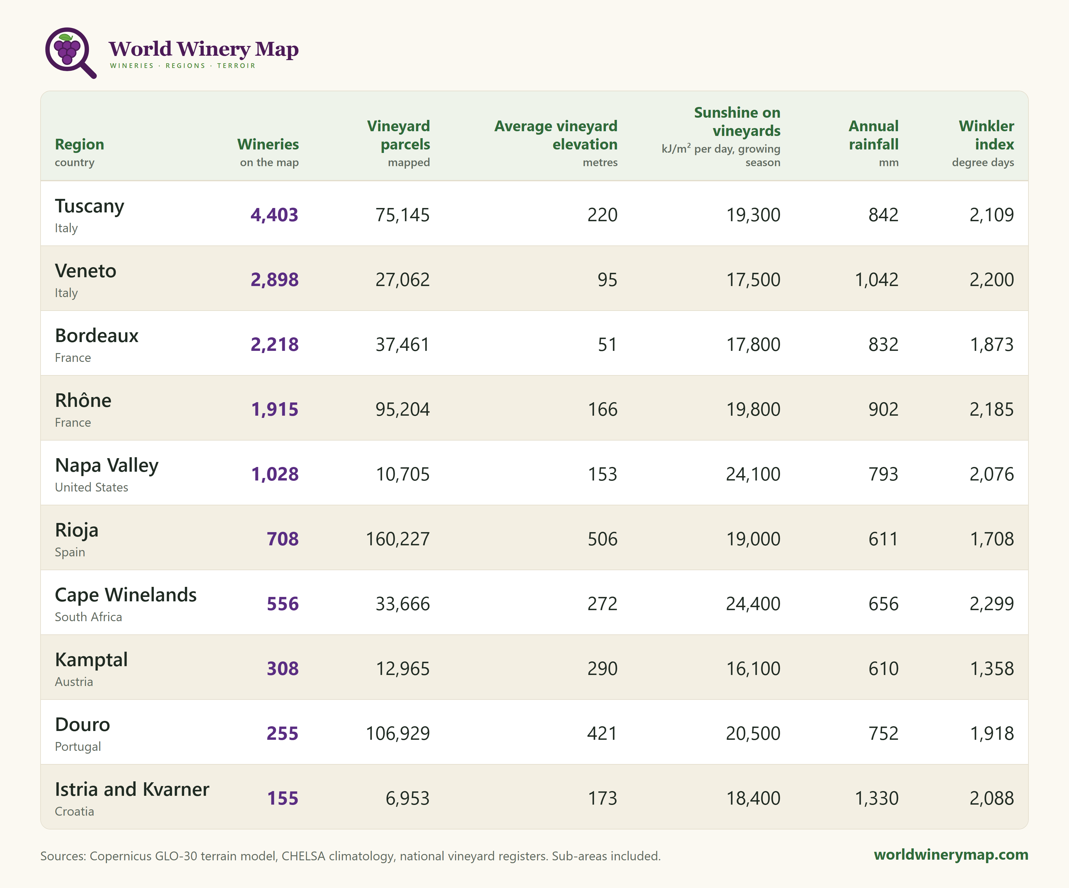 Detailed terroir metrics and climate indices for mapped wine regions on World Winery Map